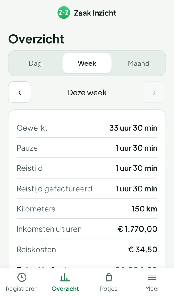 Weekoverzicht met uren, reistijd, kilometers en totaal