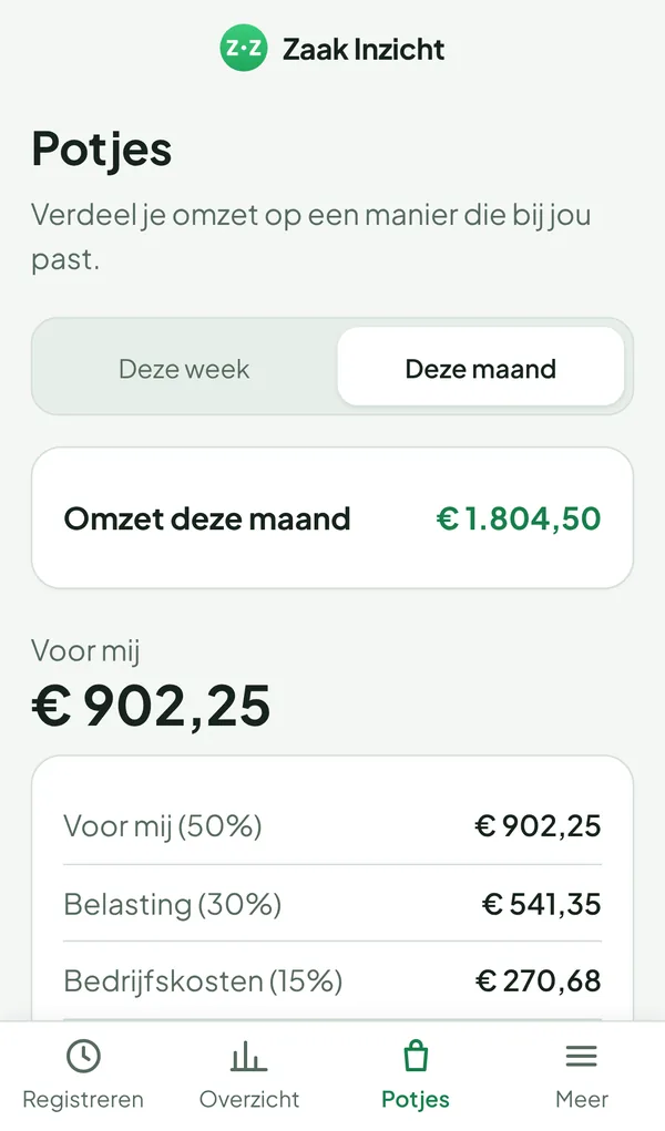 Potjes: omzet verdeeld over jezelf, belasting, kosten en buffer
